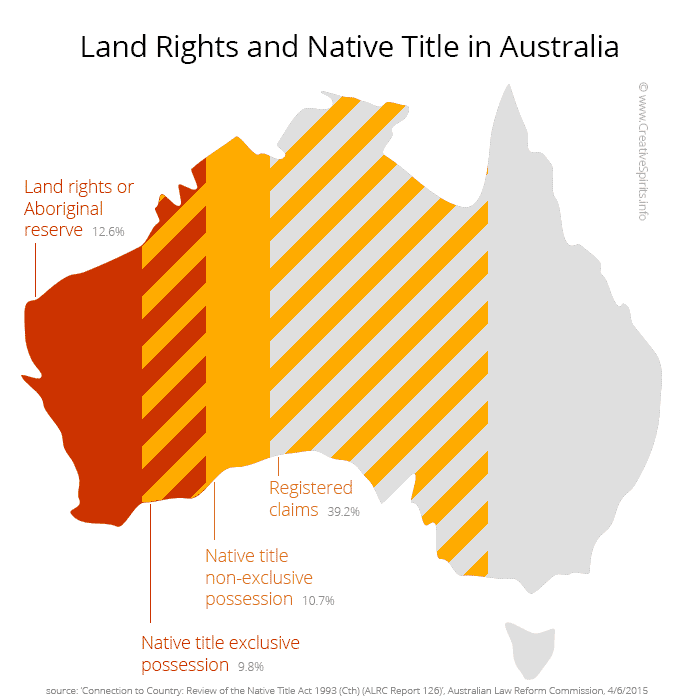 Resource Native Title In Australia Ubicaciondepersonas cdmx gob mx