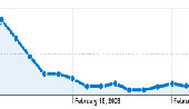 Screenshot of my site's traffic drop in Google after it was re-evaluated