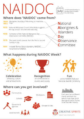 Infographic: NAIDOC Week